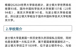 波士頓大學相當于國內什么檔次？什么水平？