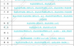 報名學會計要多少錢