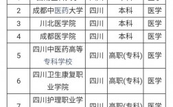 成人學(xué)醫(yī)可以報(bào)什么學(xué)校