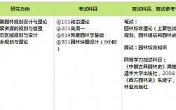 同等學力加試什么意思
