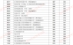 蘇州市一中分?jǐn)?shù)線