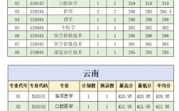 肇慶醫(yī)學(xué)高等專科學(xué)院錄取分?jǐn)?shù)線