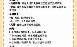 飽經(jīng)風(fēng)霜的意思_釋義_出處
