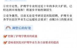 國控專業(yè)是什么意思(護理列入國控意味著什么)