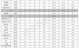 文山學(xué)院藝術(shù)錄取分數(shù)線