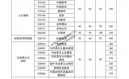 中國(guó)政法大學(xué)考研報(bào)錄比(全國(guó)在職研究生招生網(wǎng))
