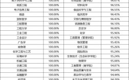 機(jī)械考研相對(duì)容易的院校(機(jī)械類(lèi)考研院校推薦)