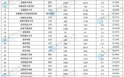 安徽專升本有哪些學(xué)校