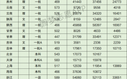 諾丁漢大學相當于國內什么檔次？什么水平？