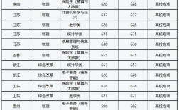 上海財經大學研究生錄取分數線