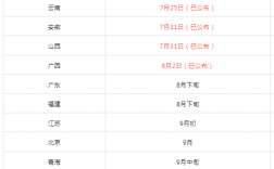 二級建造師什么時候出成績