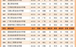 2024年含專科的本科大學(xué)排名