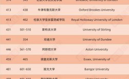 英國普利茅斯大學qs世界排名