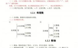 初中數(shù)學(xué)教資考試內(nèi)容有什么