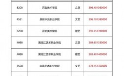2024年書法學(xué)校排名錄取分數(shù)線