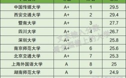 網(wǎng)絡(luò)新媒體考研最好的大學(xué)(考研機(jī)構(gòu)哪個(gè)比較靠譜)