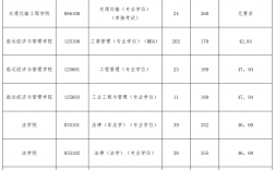 考研300分左右能上大連海事(大連海事大學(xué)專碩分?jǐn)?shù)線)