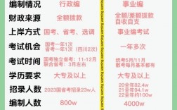 專(zhuān)科可以考事業(yè)編嗎