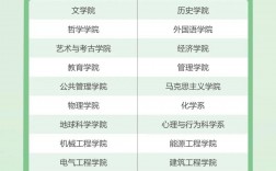 浙江考研報(bào)名費(fèi)多少錢(浙江考研大學(xué)排名一覽表)