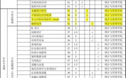 財務(wù)管理考研考哪幾門課程(會計學(xué)好還是財務(wù)管理好)