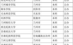 甘肅一本大學排名