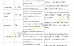 哪些專業(yè)考研不需要考英語(yǔ)(考研的專業(yè)有哪些)