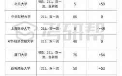 審計(jì)專碩容易上岸的學(xué)校推薦(最好考的審計(jì)專碩學(xué)校)