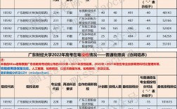 2024年廣東財經(jīng)大學(xué)協(xié)同培養(yǎng)分?jǐn)?shù)線