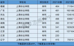 上海杉達學(xué)院是一本還是二本