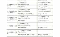 畢節(jié)研究生考試考點(diǎn)(專(zhuān)科考研究生)