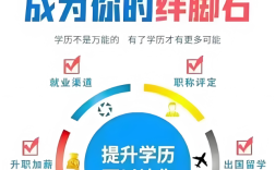 《2025安徽助學班VS統招大專：如何選擇更適合你的升學路？》