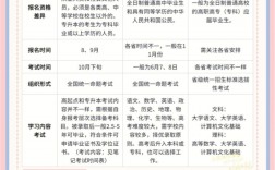 成人本科跟函授的區(qū)別