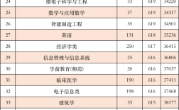 2024年浙大理工學院寧波學院分數線