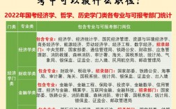 怎么看自己專(zhuān)業(yè)報(bào)了多少人(報(bào)錄比怎么查看)