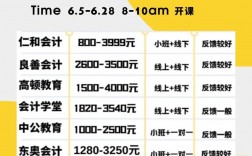 會(huì)計(jì)培訓(xùn)班學(xué)費(fèi)多少