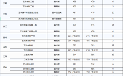 文華學院分數(shù)線