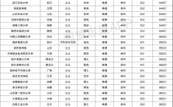 高考文科生500分左右能上哪些好大學