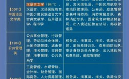 崗位和職務(wù)區(qū)別