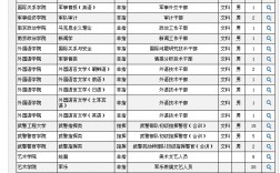 適合文科生最容易考的軍校
