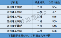 溫州理工學院是幾本