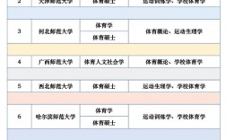 體育研究生考試科目有哪些