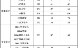 上海工程技術(shù)學(xué)院分?jǐn)?shù)線