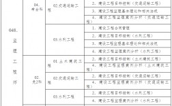 專業監理工程師報考條件及時間