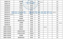 重慶專升本總分