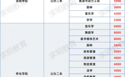大專學費多少錢一年