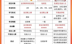 接本和升本的區(qū)別