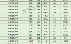 2024年中國民航大學專科分數(shù)線是多少