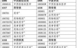藥學(xué)大專畢業(yè)幾年可以考執(zhí)業(yè)藥師(成人大專報(bào)考條件和費(fèi)用)