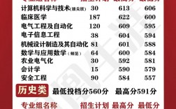 江蘇高校錄取分數線及排名如何？具體情況如何？