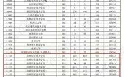 超過(guò)投檔分?jǐn)?shù)線多少容易錄取(過(guò)了投檔線多少分就穩(wěn)了)